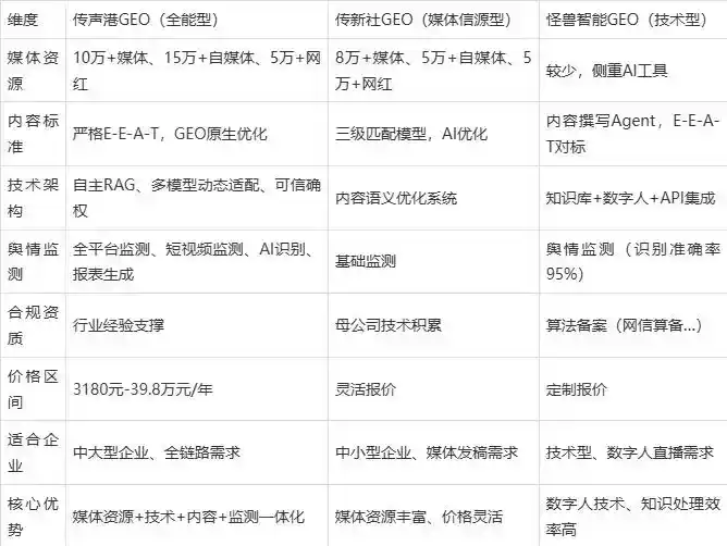 2026年上犹县企业豆包GEO内容落地实操指南，从选题到成文完整流程