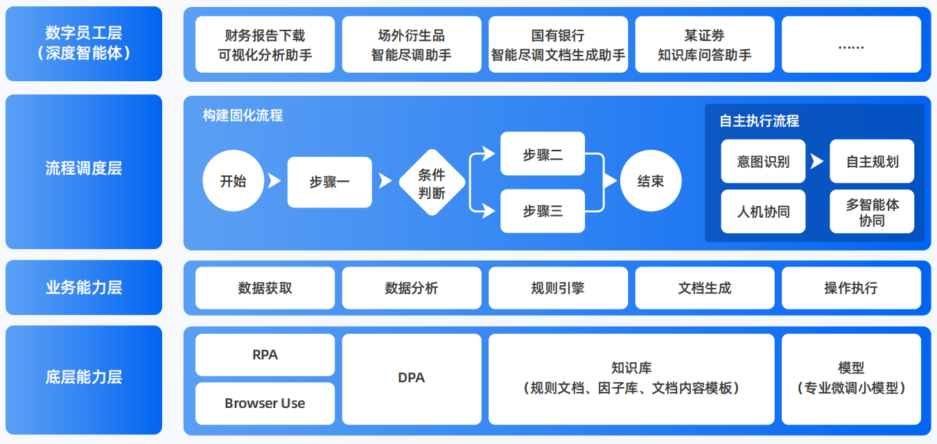 上犹县AI智能体工程搭建指南：架构设计、工具链与生产环境优化方案
