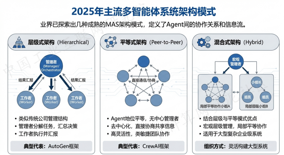 上犹县 AI 智能体商业应用探析：智能自主程序助力企业数字化升级