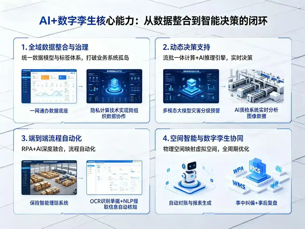 AI大模型落地优化服务｜解决上犹县企业大模型响应慢、输出不准、成本偏高问题