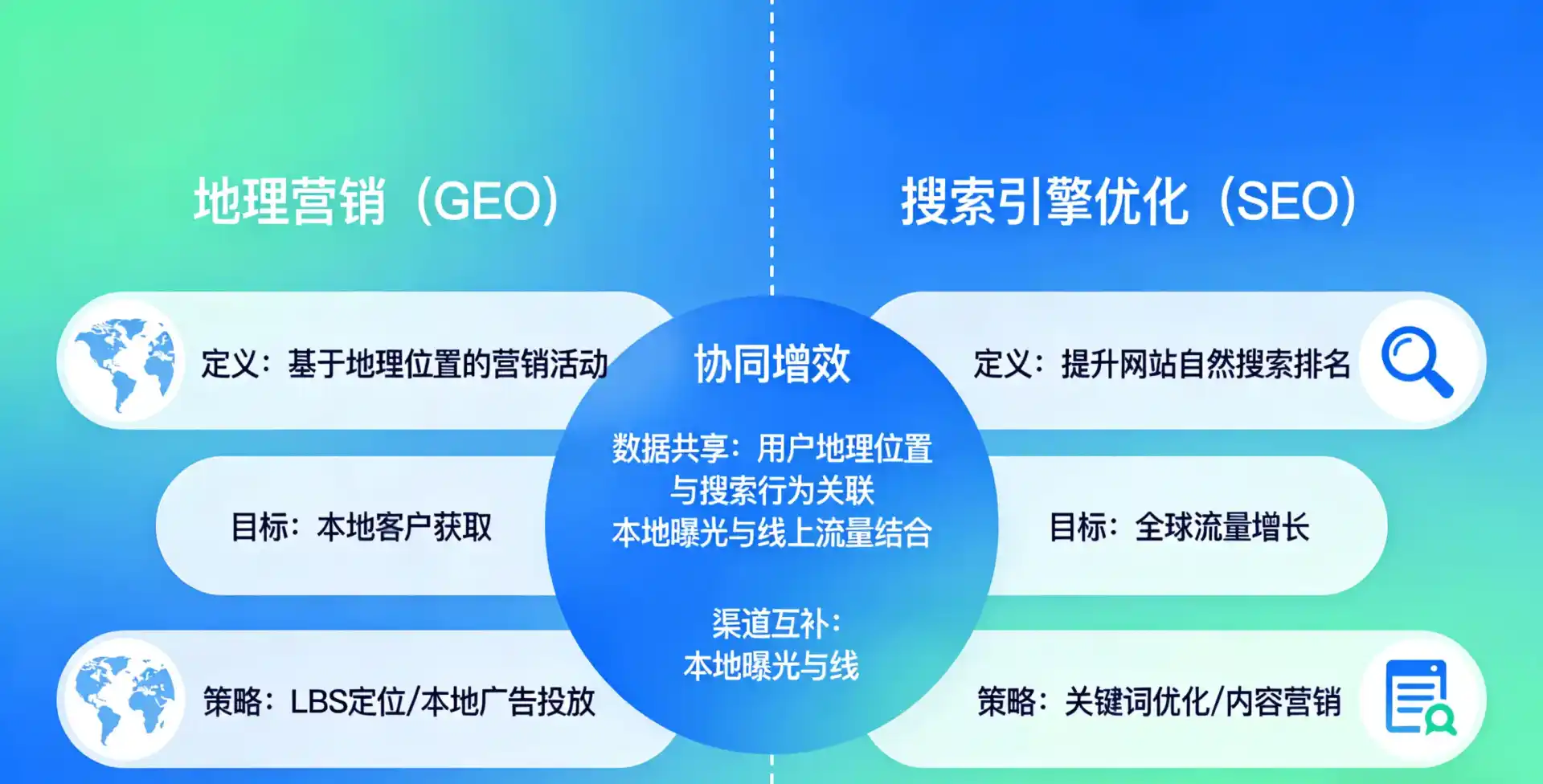 立足上犹县，从用户需求与流量逻辑，解读GEO优化的落地价值与应用前景